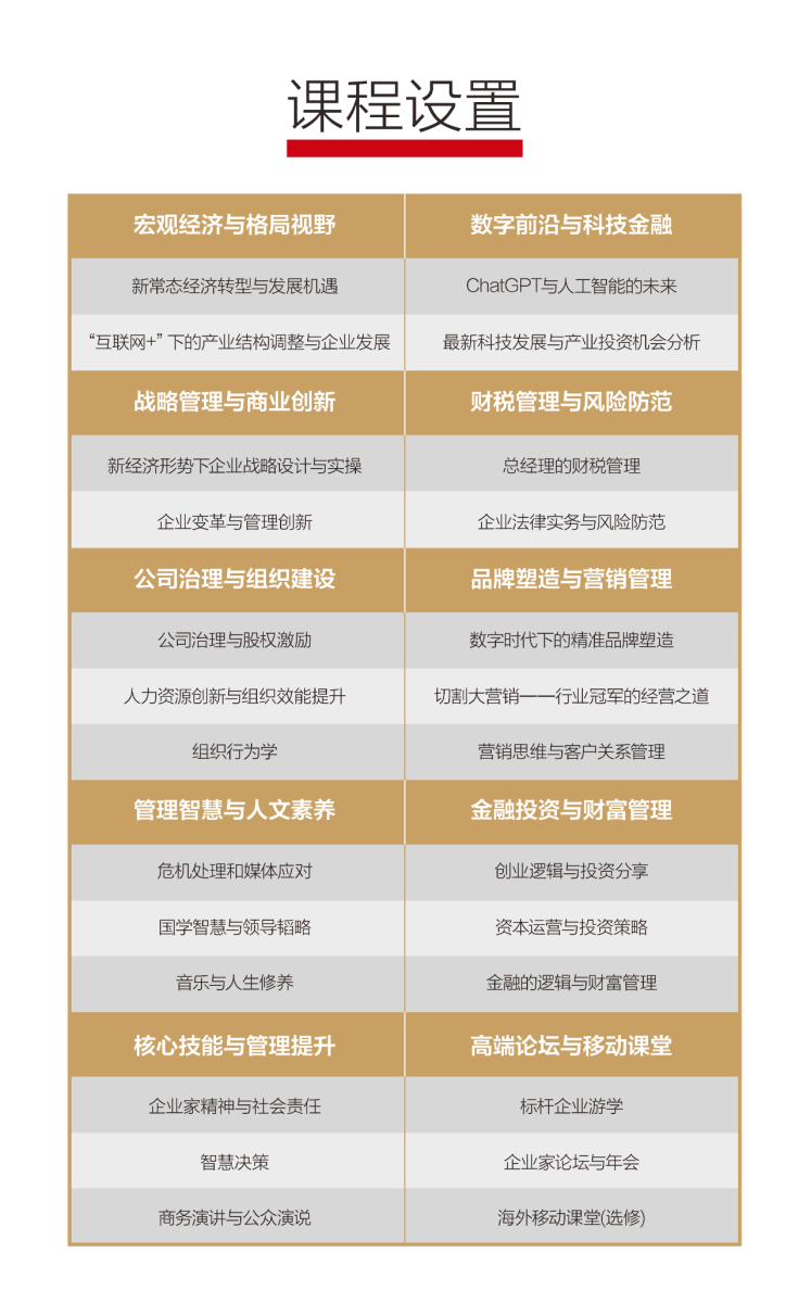 浙江大学现代企业家高级研修班课程设置