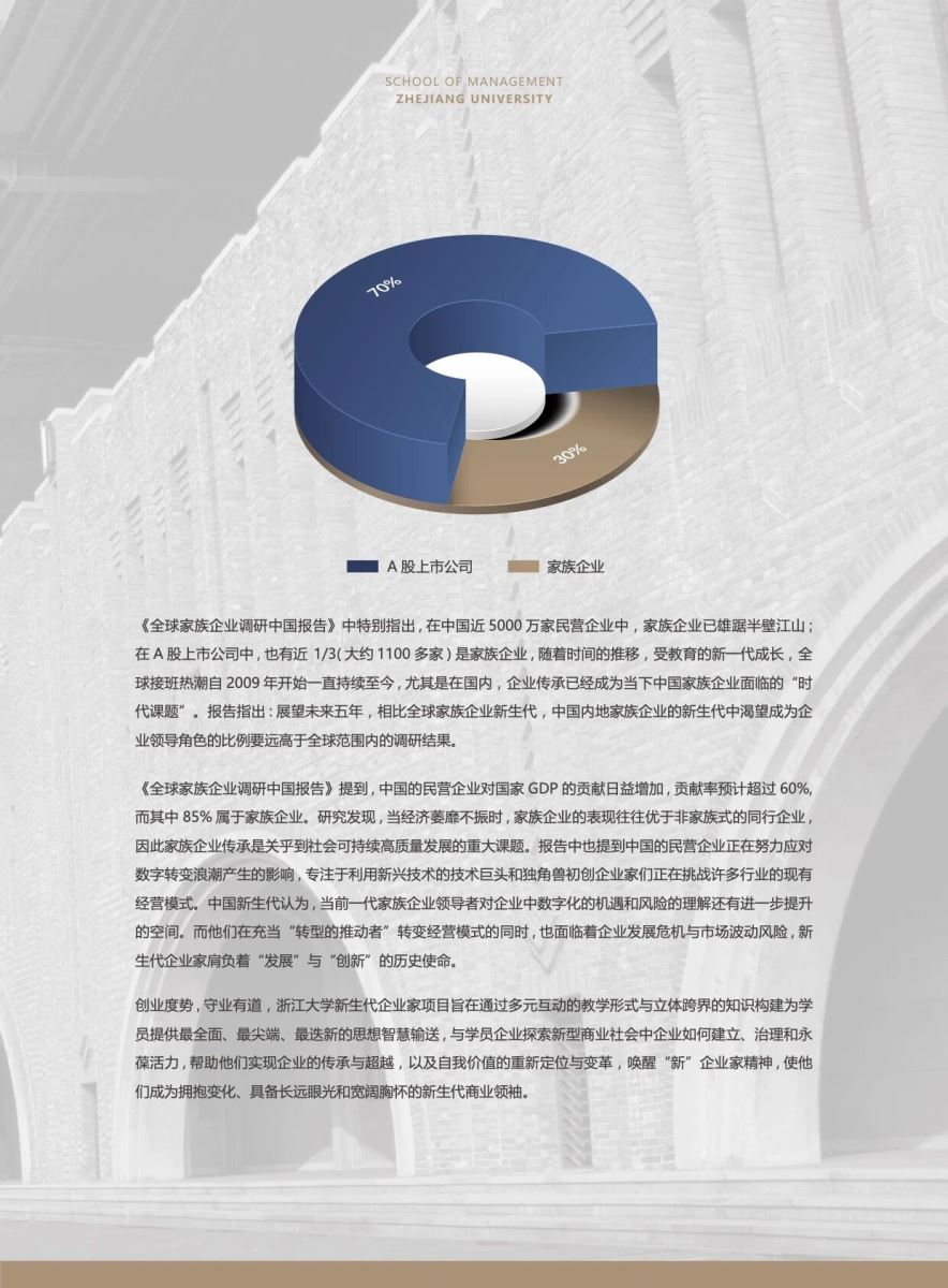 浙江大学新生代企业家研修班