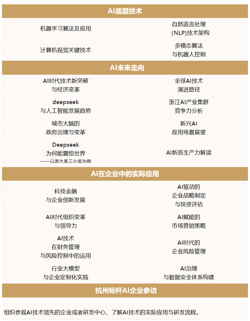 课程设置表1